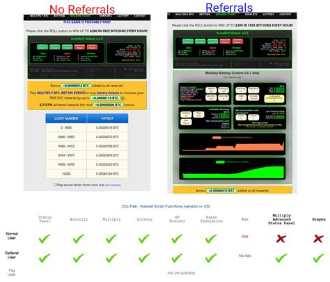 freebitcoin autoroll|Freebitco.in AutoRoll 2023 .